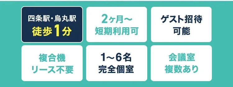 四条駅・烏丸駅 徒歩1分