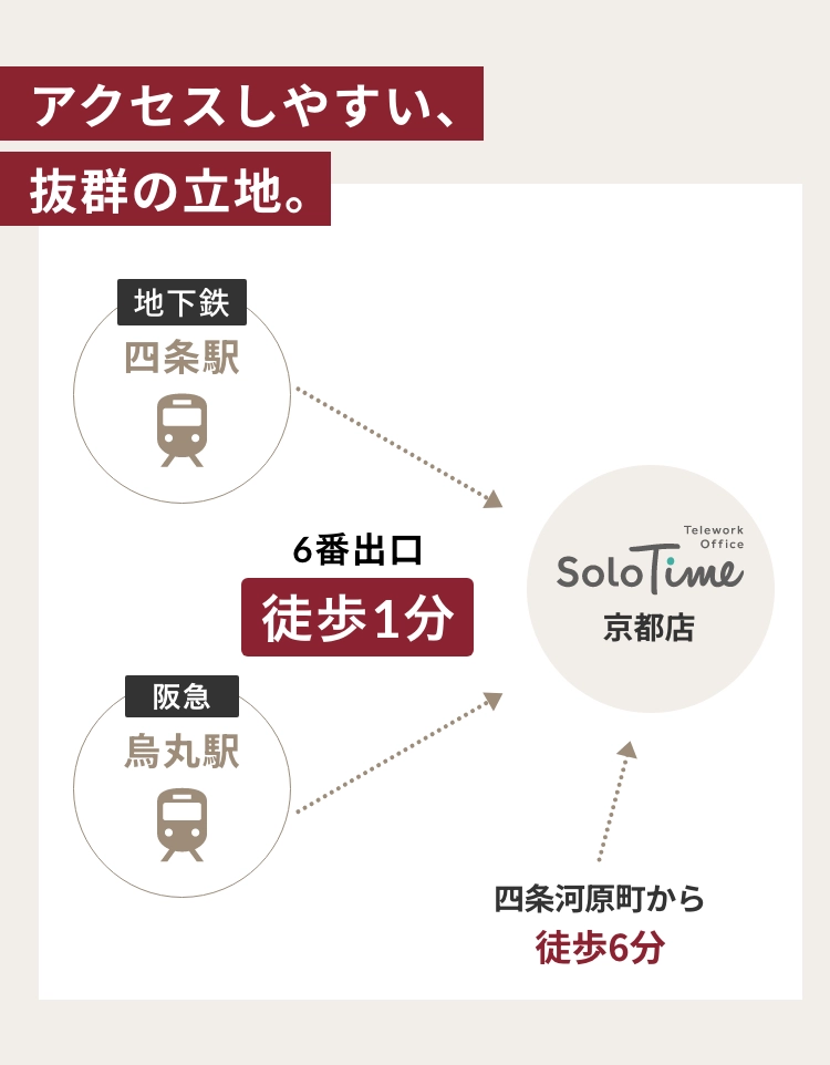 地下鉄四条駅・阪急烏丸駅 徒歩1分／京都市内最大の繁華街四条河原町徒歩6分／京都府補助金対象施設