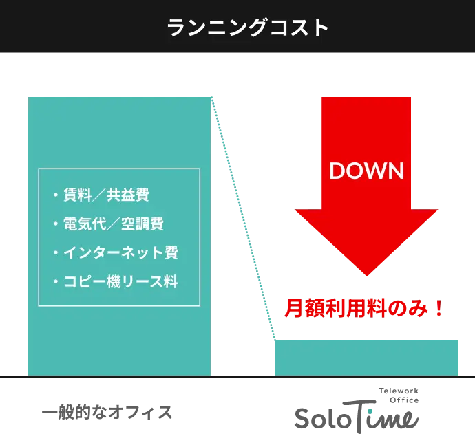 ランニングコスト